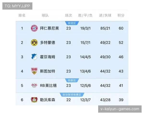 压轴大战爆冷,德甲积分榜第四轮大变天,德甲积分榜2021一2022 压轴大战爆冷,德甲积分榜第四轮大变天,德甲积分榜2021一2022